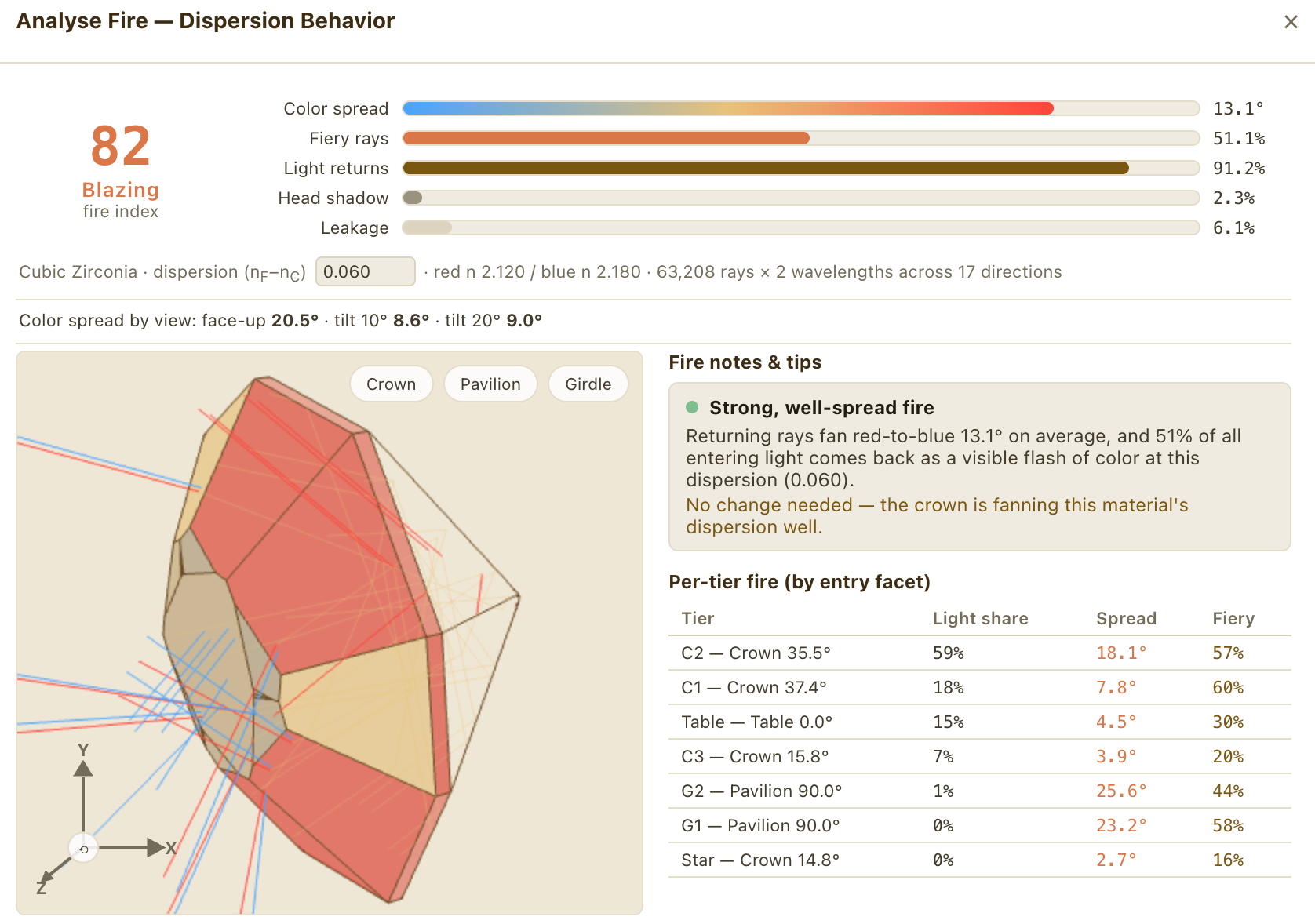 Analyse Fire — dispersion-behavior report