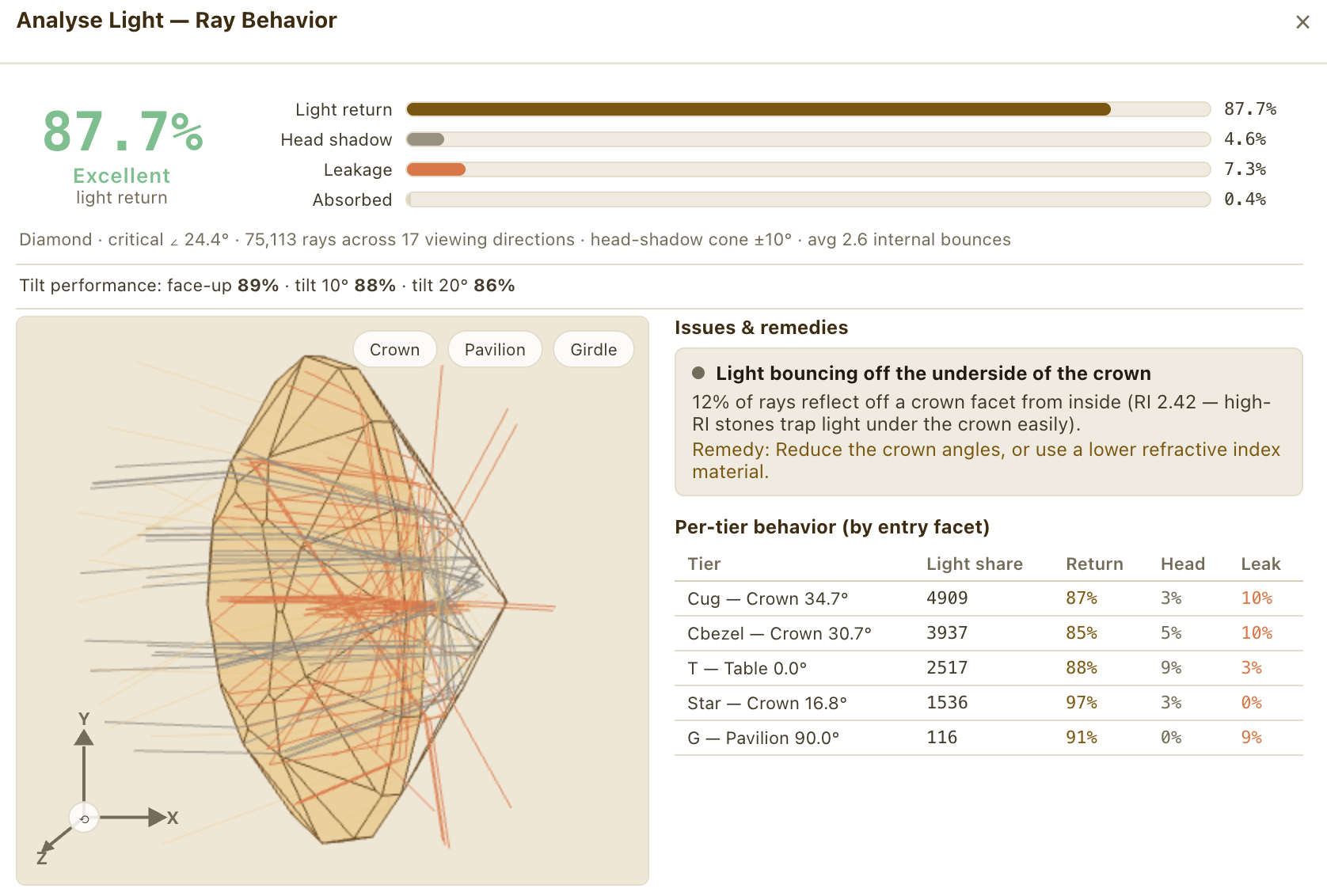 Analyse Light — ray-behavior report